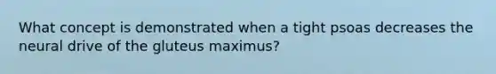 What concept is demonstrated when a tight psoas decreases the neural drive of the gluteus maximus?