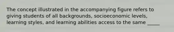 The concept illustrated in the accompanying figure refers to giving students of all backgrounds, socioeconomic levels, learning styles, and learning abilities access to the same _____