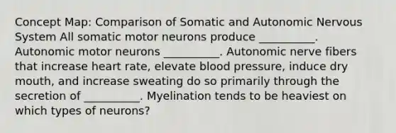 Concept Map: Comparison of Somatic and Autonomic Nervous System All somatic motor neurons produce __________. Autonomic motor neurons __________. Autonomic nerve fibers that increase heart rate, elevate blood pressure, induce dry mouth, and increase sweating do so primarily through the secretion of __________. Myelination tends to be heaviest on which types of neurons?