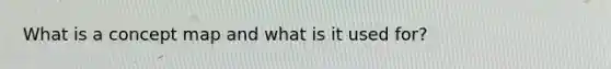 What is a concept map and what is it used for?