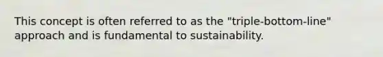 This concept is often referred to as the "triple-bottom-line" approach and is fundamental to sustainability.