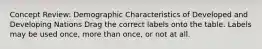 Concept Review: Demographic Characteristics of Developed and Developing Nations Drag the correct labels onto the table. Labels may be used once, more than once, or not at all.