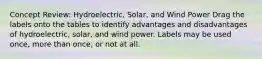 Concept Review: Hydroelectric, Solar, and Wind Power Drag the labels onto the tables to identify advantages and disadvantages of hydroelectric, solar, and wind power. Labels may be used once, more than once, or not at all.