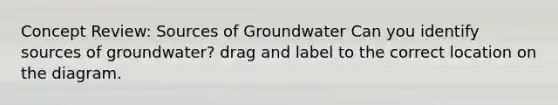 Concept Review: Sources of Groundwater Can you identify sources of groundwater? drag and label to the correct location on the diagram.