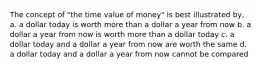 The concept of "the time value of money" is best illustrated by, a. a dollar today is worth more than a dollar a year from now b. a dollar a year from now is worth more than a dollar today c. a dollar today and a dollar a year from now are worth the same d. a dollar today and a dollar a year from now cannot be compared