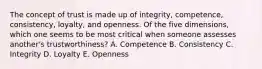 The concept of trust is made up of​ integrity, competence,​ consistency, loyalty, and openness. Of the five​ dimensions, which one seems to be most critical when someone assesses​ another's trustworthiness? A. Competence B. Consistency C. Integrity D. Loyalty E. Openness