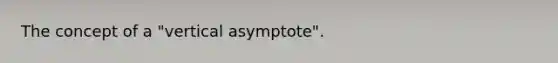 The concept of a "vertical asymptote".