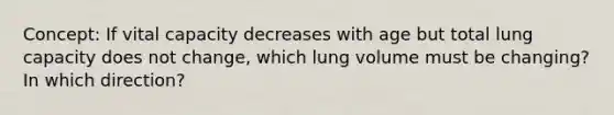 Concept: If vital capacity decreases with age but total lung capacity does not change, which lung volume must be changing? In which direction?