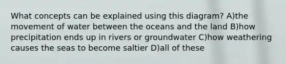 What concepts can be explained using this diagram? A)the movement of water between the oceans and the land B)how precipitation ends up in rivers or groundwater C)how weathering causes the seas to become saltier D)all of these