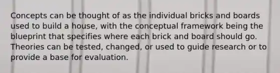 Concepts can be thought of as the individual bricks and boards used to build a house, with the conceptual framework being the blueprint that specifies where each brick and board should go. Theories can be tested, changed, or used to guide research or to provide a base for evaluation.