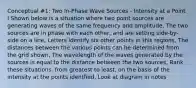 Conceptual #1: Two In-Phase Wave Sources - Intensity at a Point I Shown below is a situation where two point sources are generating waves of the same frequency and amplitude, The two sources are in phase with each other, and are setting side-by-side on a line, Letters identify six other points in this regions, The distances between the various points can be determined from the grid shown, The wavelength of the waves generated by the sources is equal to the distance between the two sources, Rank these situations, from greatest to least, on the basis of the intensity at the points identfied, Look at diagram in notes