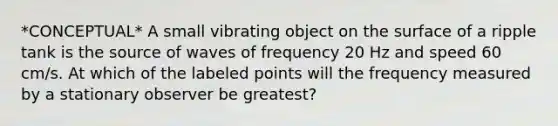 *CONCEPTUAL* A small vibrating object on the surface of a ripple tank is the source of waves of frequency 20 Hz and speed 60 cm/s. At which of the labeled points will the frequency measured by a stationary observer be greatest?