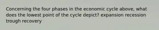 Concerning the four phases in the economic cycle above, what does the lowest point of the cycle depict? expansion recession trough recovery