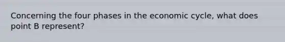 Concerning the four phases in the economic cycle, what does point B represent?