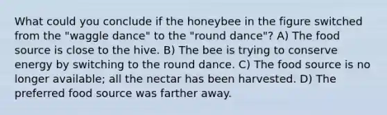 What could you conclude if the honeybee in the figure switched from the "waggle dance" to the "round dance"? A) The food source is close to the hive. B) The bee is trying to conserve energy by switching to the round dance. C) The food source is no longer available; all the nectar has been harvested. D) The preferred food source was farther away.