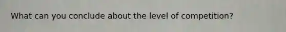 What can you conclude about the level of competition?