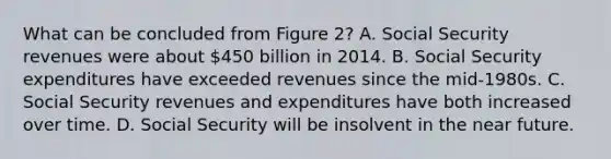 What can be concluded from Figure 2? A. Social Security revenues were about 450 billion in 2014. B. Social Security expenditures have exceeded revenues since the mid-1980s. C. Social Security revenues and expenditures have both increased over time. D. Social Security will be insolvent in the near future.