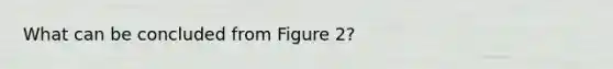 What can be concluded from Figure 2?