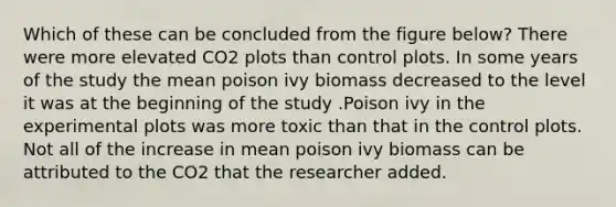 Which of these can be concluded from the figure below? There were more elevated CO2 plots than control plots. In some years of the study the mean poison ivy biomass decreased to the level it was at the beginning of the study .Poison ivy in the experimental plots was more toxic than that in the control plots. Not all of the increase in mean poison ivy biomass can be attributed to the CO2 that the researcher added.