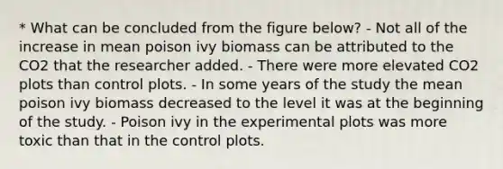 * What can be concluded from the figure below? - Not all of the increase in mean poison ivy biomass can be attributed to the CO2 that the researcher added. - There were more elevated CO2 plots than control plots. - In some years of the study the mean poison ivy biomass decreased to the level it was at the beginning of the study. - Poison ivy in the experimental plots was more toxic than that in the control plots.