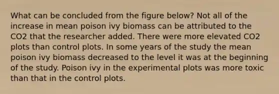 What can be concluded from the figure below? Not all of the increase in mean poison ivy biomass can be attributed to the CO2 that the researcher added. There were more elevated CO2 plots than control plots. In some years of the study the mean poison ivy biomass decreased to the level it was at the beginning of the study. Poison ivy in the experimental plots was more toxic than that in the control plots.