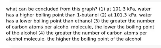 what can be concluded from this graph? (1) at 101.3 kPa, water has a higher boiling point than 1-butanol (2) at 101.3 kPa, water has a lower boiling point than ethanol (3) the greater the number of carbon atoms per alcohol molecule, the lower the boiling point of the alcohol (4) the greater the number of carbon atoms per alcohol molecule, the higher the boiling point of the alcohol