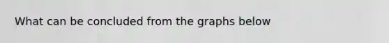 What can be concluded from the graphs below