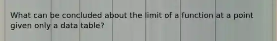 What can be concluded about the limit of a function at a point given only a data table?