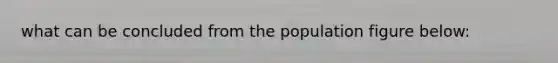 what can be concluded from the population figure below: