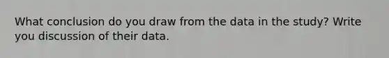 What conclusion do you draw from the data in the study? Write you discussion of their data.