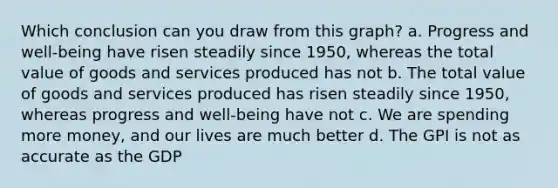 Which conclusion can you draw from this graph? a. Progress and well-being have risen steadily since 1950, whereas the total value of goods and services produced has not b. The total value of goods and services produced has risen steadily since 1950, whereas progress and well-being have not c. We are spending more money, and our lives are much better d. The GPI is not as accurate as the GDP