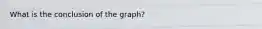 What is the conclusion of the graph?