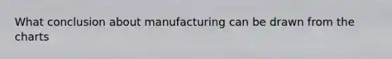 What conclusion about manufacturing can be drawn from the charts