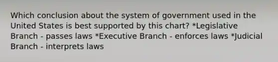 Which conclusion about the system of government used in the United States is best supported by this chart? *Legislative Branch - passes laws *Executive Branch - enforces laws *Judicial Branch - interprets laws