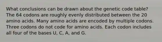 What conclusions can be drawn about the genetic code table? The 64 codons are roughly evenly distributed between the 20 amino acids. Many amino acids are encoded by multiple codons. Three codons do not code for amino acids. Each codon includes all four of the bases U, C, A, and G.