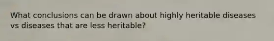 What conclusions can be drawn about highly heritable diseases vs diseases that are less heritable?