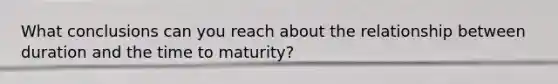 What conclusions can you reach about the relationship between duration and the time to maturity?