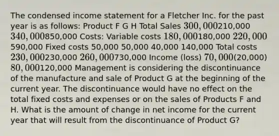 The condensed income statement for a Fletcher Inc. for the past year is as follows: Product F G H Total Sales 300,000210,000 340,000850,000 Costs: Variable costs 180,000180,000 220,000590,000 Fixed costs 50,000 50,000 40,000 140,000 Total costs 230,000230,000 260,000730,000 Income (loss) 70,000(20,000) 80,000120,000 Management is considering the discontinuance of the manufacture and sale of Product G at the beginning of the current year. The discontinuance would have no effect on the total fixed costs and expenses or on the sales of Products F and H. What is the amount of change in net income for the current year that will result from the discontinuance of Product G?