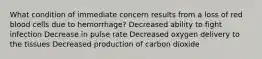 What condition of immediate concern results from a loss of red blood cells due to hemorrhage? Decreased ability to fight infection Decrease in pulse rate Decreased oxygen delivery to the tissues Decreased production of carbon dioxide