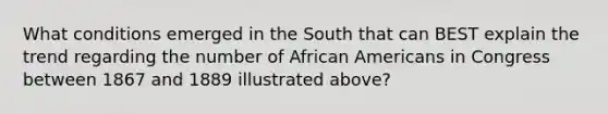 What conditions emerged in the South that can BEST explain the trend regarding the number of African Americans in Congress between 1867 and 1889 illustrated above?