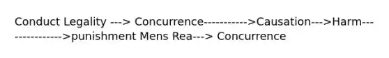 Conduct Legality ---> Concurrence----------->Causation--->Harm--------------->punishment Mens Rea---> Concurrence