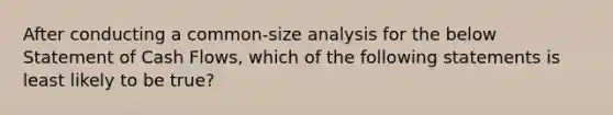 After conducting a common-size analysis for the below Statement of Cash Flows, which of the following statements is least likely to be true?