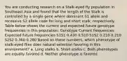 You are conducting research on a Stalk-eyed fly population in Southeast Asia and found that the length of the Stalk is controlled by a single gene where dominant S1 allele and recessive S2 allele code for long and short stalk, respectively. Table below shows the current and expected future genotype frequencies in this population: Genotype Current frequencies Expected future frequencies S1S1 0.430 0.510 S1S2 0.210 0.210 S2S2 0.360 0.280 Based on these numbers, which phenotype of stalk-eyed flies does natural selection favoring in this environment? a. Long stalks b. Short stalks c. Both phenotypes are equally favored d. Neither phenotype is favored