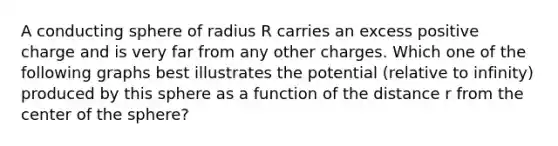 A conducting sphere of radius R carries an excess positive charge and is very far from any other charges. Which one of the following graphs best illustrates the potential (relative to infinity) produced by this sphere as a function of the distance r from the center of the sphere?