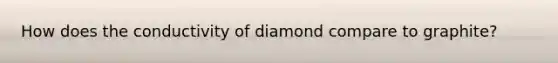 How does the conductivity of diamond compare to graphite?