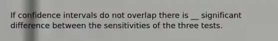 If confidence intervals do not overlap there is __ significant difference between the sensitivities of the three tests.