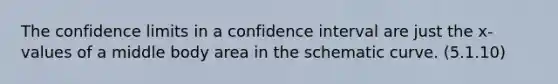 The confidence limits in a confidence interval are just the x-values of a middle body area in the schematic curve. (5.1.10)