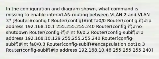 In the configuration and diagram shown, what command is missing to enable inter-VLAN routing between VLAN 2 and VLAN 3? [Router#config t Router(config)#int fa0/0 Router(config-if)#ip address 192.168.10.1 255.255.255.240 Router(config-if)#no shutdown Router(config-if)#int f0/0.2 Router(config-subif)#ip address 192.168.10.129 255.255.255.240 Router(config-subif)#int fa0/0.3 Router(config-subif)#encapsulation dot1q 3 Router(config-subif)#ip address 192.168.10.46 255.255.255.240]