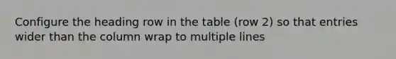 Configure the heading row in the table (row 2) so that entries wider than the column wrap to multiple lines