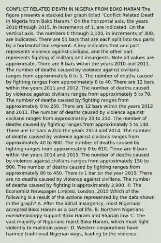 CONFLICT RELATED DEATH IN NIGERIA FROM BOKO HARAM The figure presents a stacked bar graph titled "Conflict Related Death in Nigeria from Boko Haram." On the horizontal axis, the years 2010 through 2015, in increments of 1, are indicated. On the vertical axis, the numbers 0 through 2,100, in increments of 300, are indicated. There are 51 bars that are each split into two parts by a horizontal line segment. A key indicates that one part represents violence against civilians, and the other part represents fighting of military and insurgents. Note all values are approximate. There are 8 bars within the years 2010 and 2011. The number of deaths caused by violence against civilians ranges from approximately 0 to 5. The number of deaths caused by fighting ranges from approximately 0 to 40. There are 12 bars within the years 2011 and 2012. The number of deaths caused by violence against civilians ranges from approximately 5 to 70. The number of deaths caused by fighting ranges from approximately 0 to 250. There are 12 bars within the years 2012 and 2013. The number of deaths caused by violence against civilians ranges from approximately 20 to 250. The number of deaths caused by fighting ranges from approximately 5 to 140. There are 12 bars within the years 2013 and 2014. The number of deaths caused by violence against civilians ranges from approximately 40 to 800. The number of deaths caused by fighting ranges from approximately 0 to 610. There are 6 bars within the years 2014 and 2015. The number of deaths caused by violence against civilians ranges from approximately 150 to 900. The number of deaths caused by fighting ranges from approximately 80 to 450. There is 1 bar on the year 2015. There are no deaths caused by violence against civilians. The number of deaths caused by fighting is approximately 2,000. © The Economist Newspaper Limited, London, 2015 Which of the following is a result of the actions represented by the data shown in the graph? A. After the initial insurgency, most Nigerians accepted Boko Haram as a part of life. B. Northern Nigerians overwhelmingly support Boko Haram and Shariah law. C. The vast majority of Nigerians reject Boko Haram, which must fight violently to maintain power. D. Western corporations have harmed traditional Nigerian ways, leading to the violence.